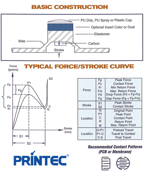 basic construction silicone rubber keypads printec