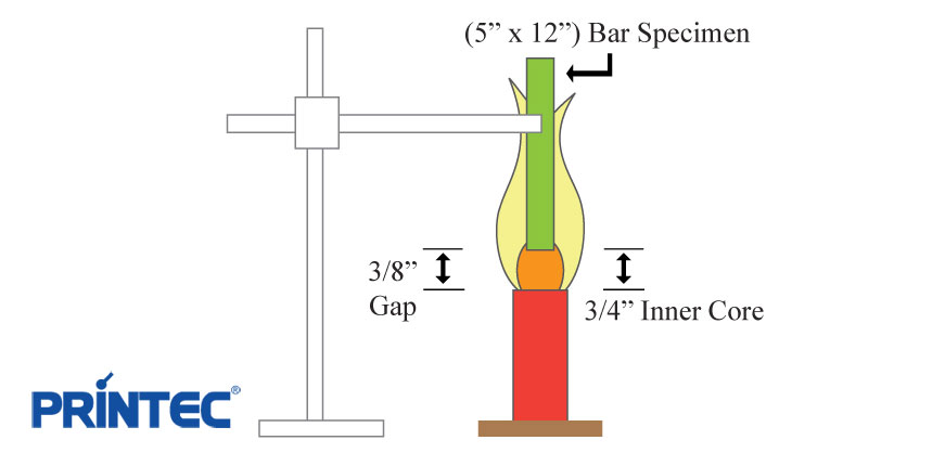 printec flammability plastic materials testing